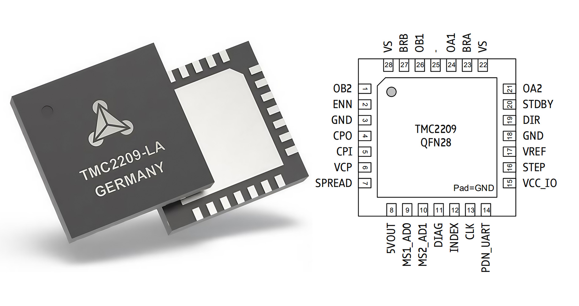 TMC2209 Pinout